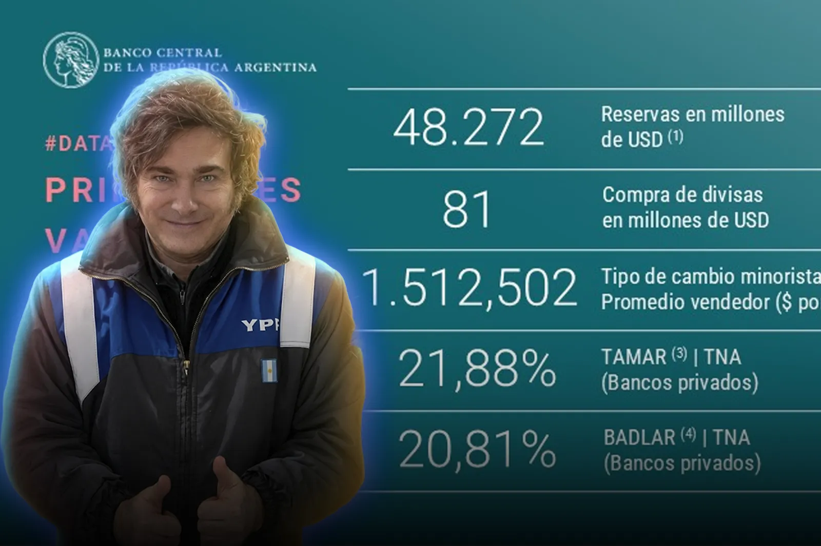 El Central compró USD 81 millones y ya acumula más de 300 millones solo en julio