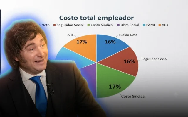 ¡Escándalo! El nuevo recibo de sueldo de Milei muestra el verdadero costo laboral: ¿cuánto se pierde en cargas?