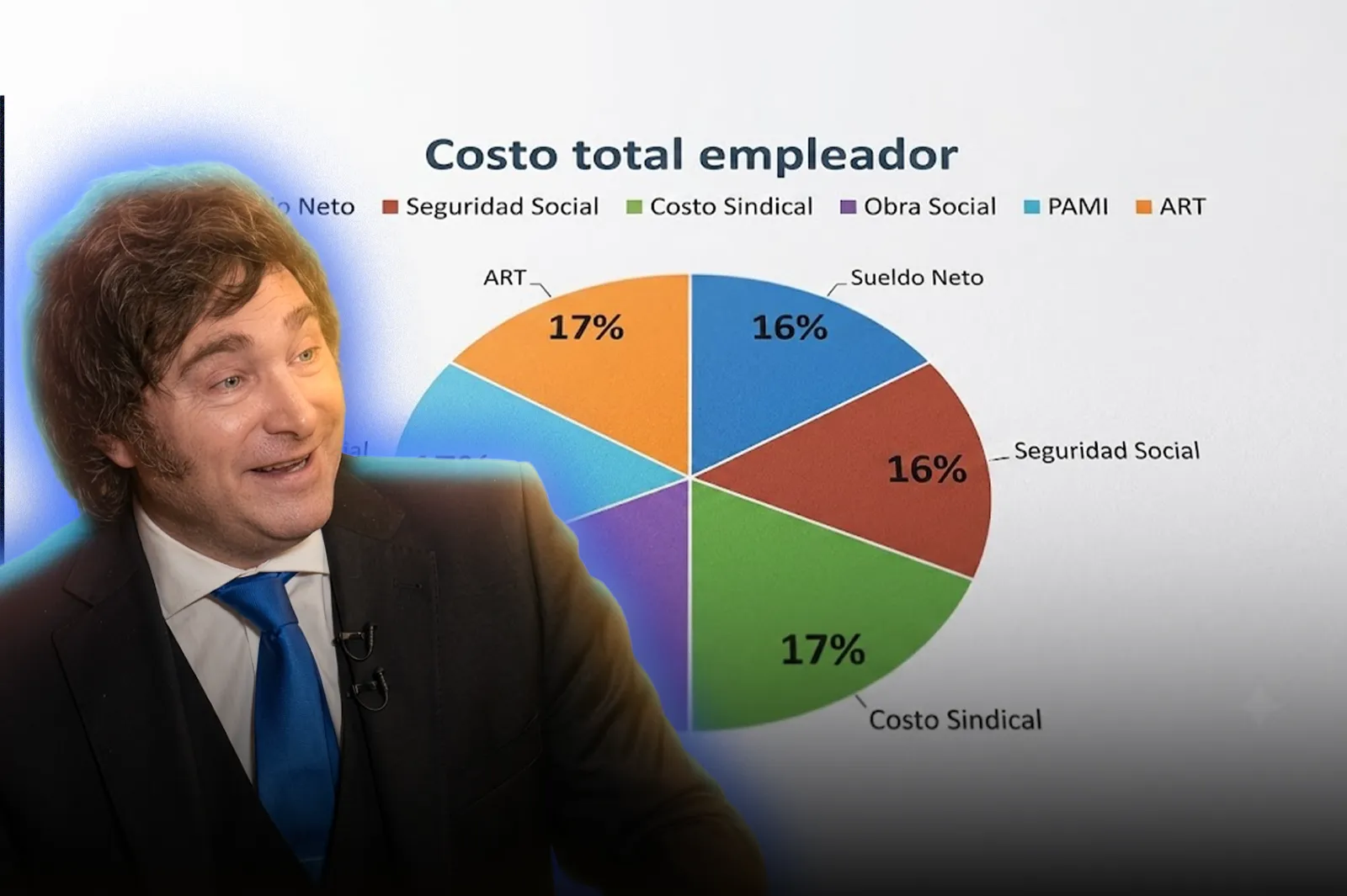 ¡Escándalo! El nuevo recibo de sueldo de Milei muestra el verdadero costo laboral: ¿cuánto se pierde en cargas?