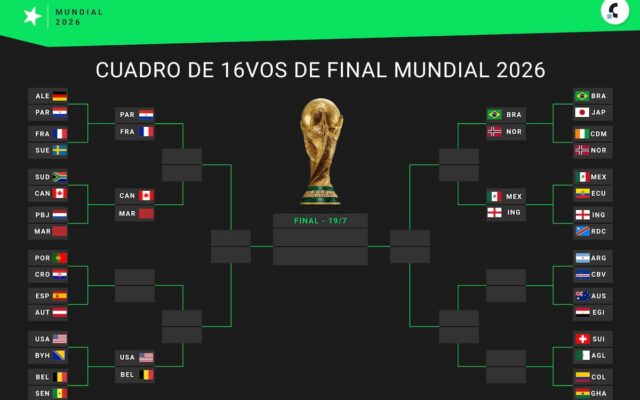 Mundial 2026: Paraguay elimina a Alemania y Brasil avanza; así quedan los octavos de final